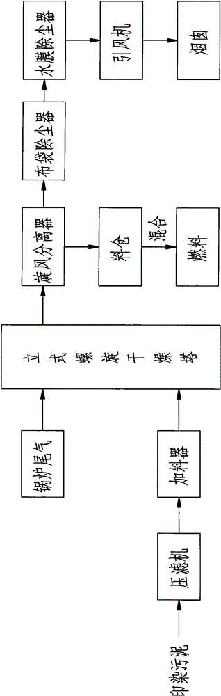 Method for dehydration and recycling of continuous dyeing sludge