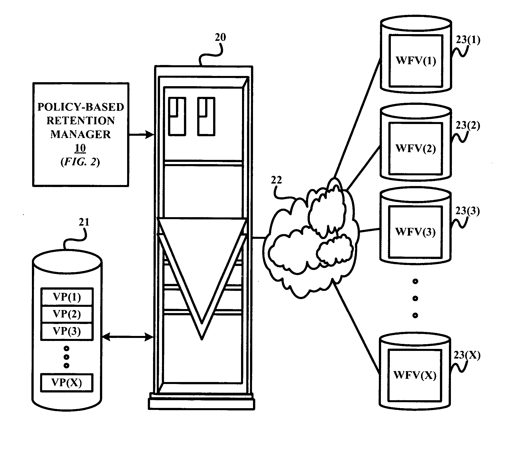 Method for protecting and managing retention of data on worm media