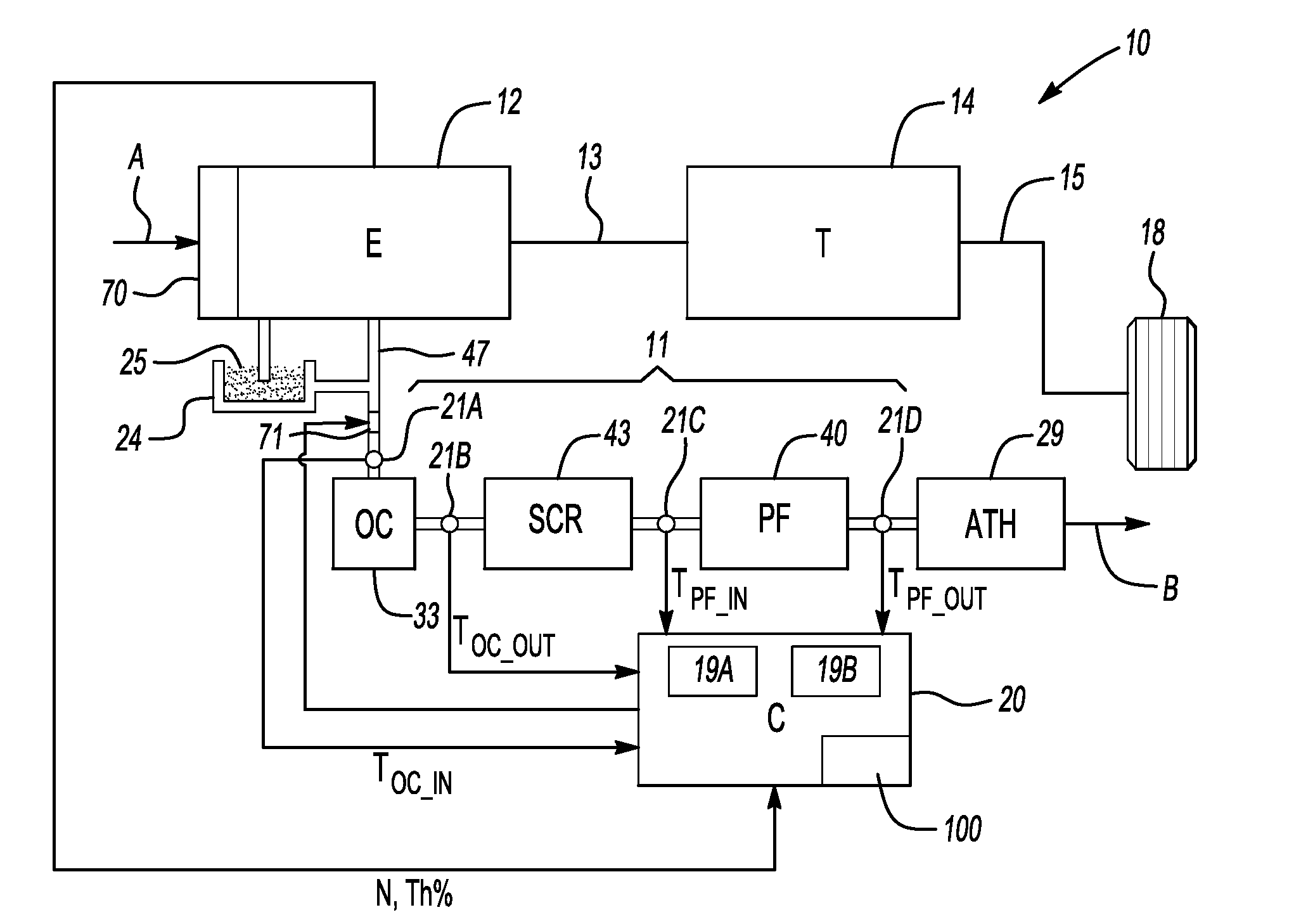 Apparatus and Method for Optimizing Exhaust Temperature Control in a Vehicle During Particulate Filter Regneration