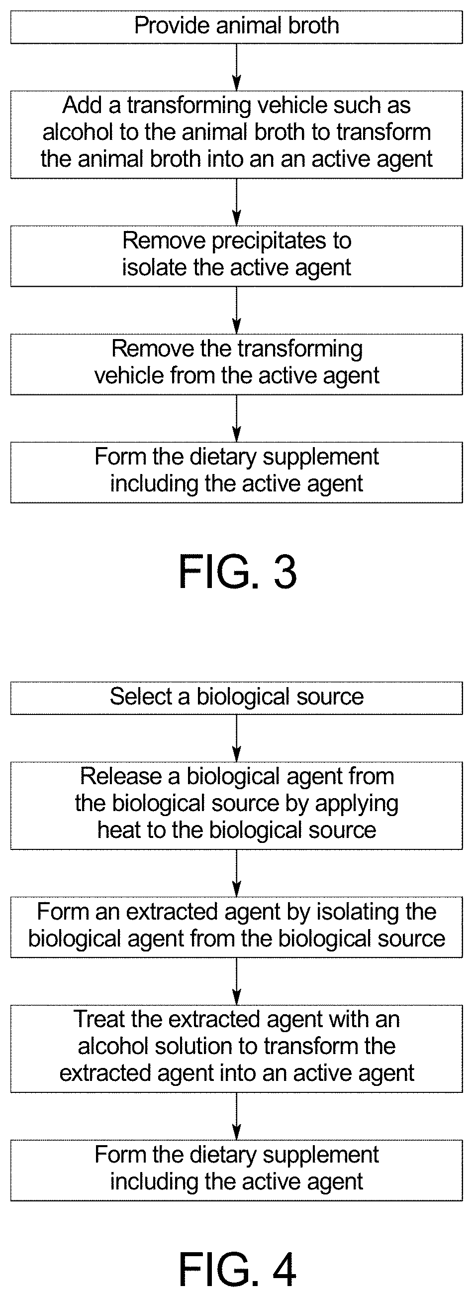 Dietary Supplement for Gastrointestinal Inflammation and Method for Making the Same