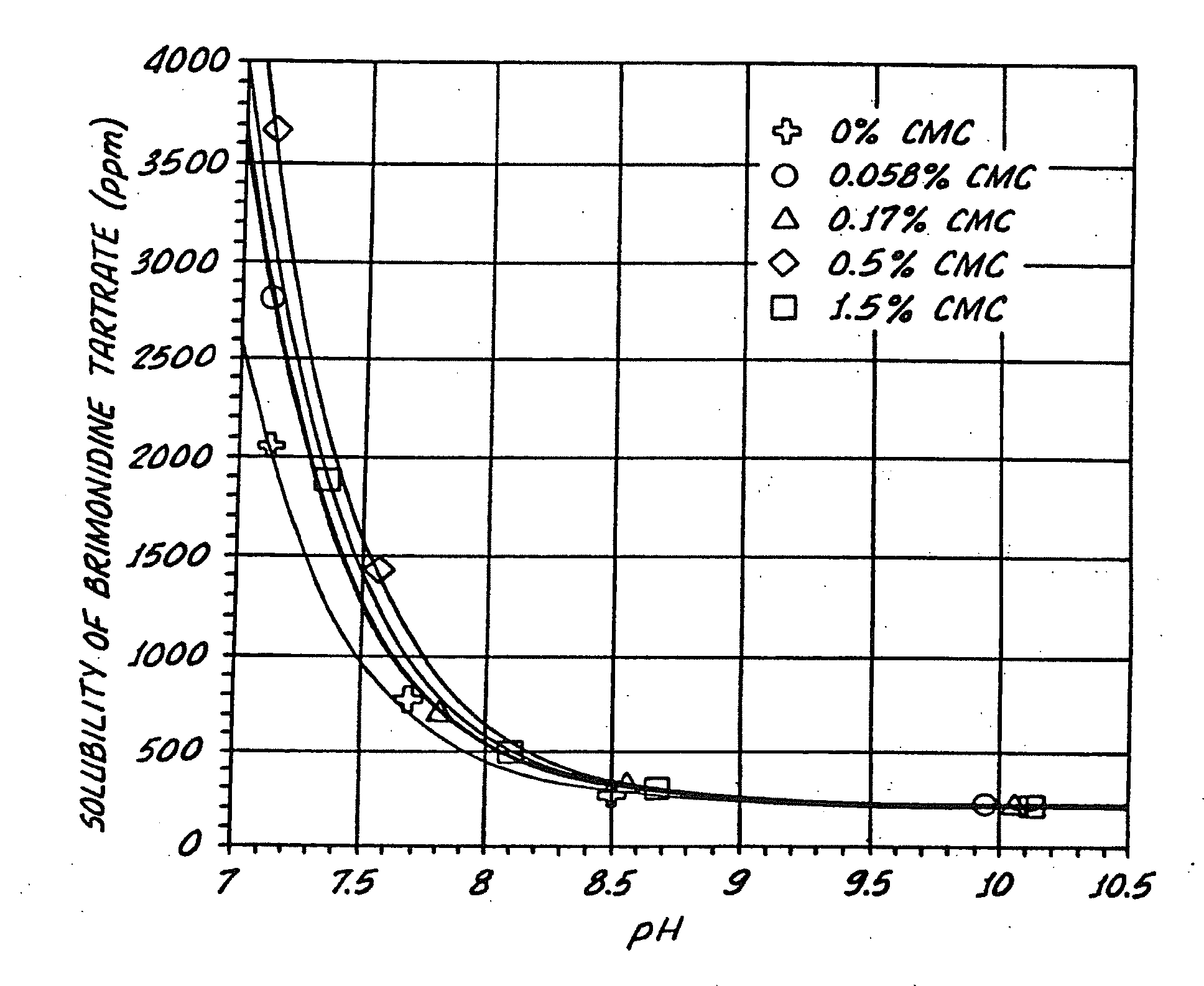 Compositions containing alpha-2-adrenergic agonist components