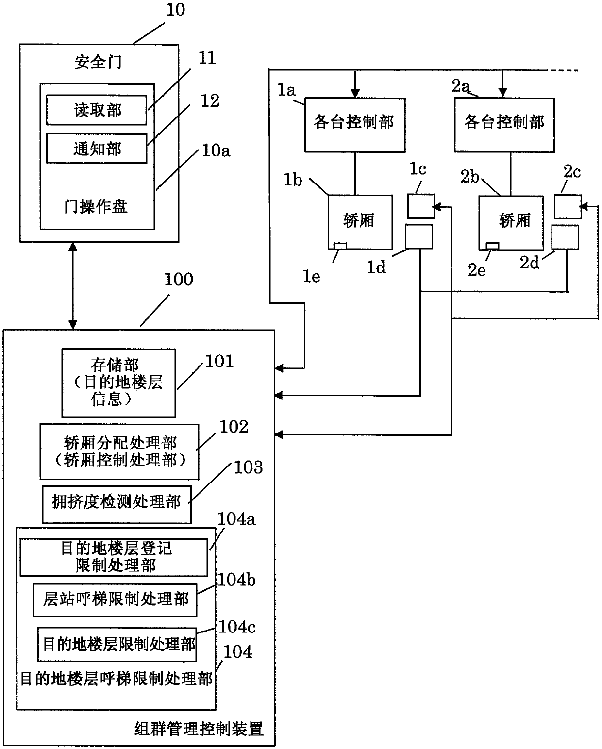 Elevator destination call registration system and method therefor