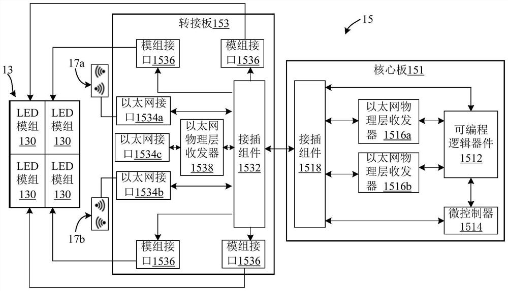 LED display screen and LED display system