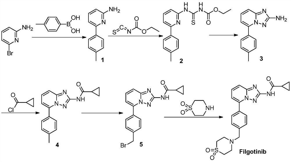 A kind of synthetic method of jak1 inhibitor filgotinib