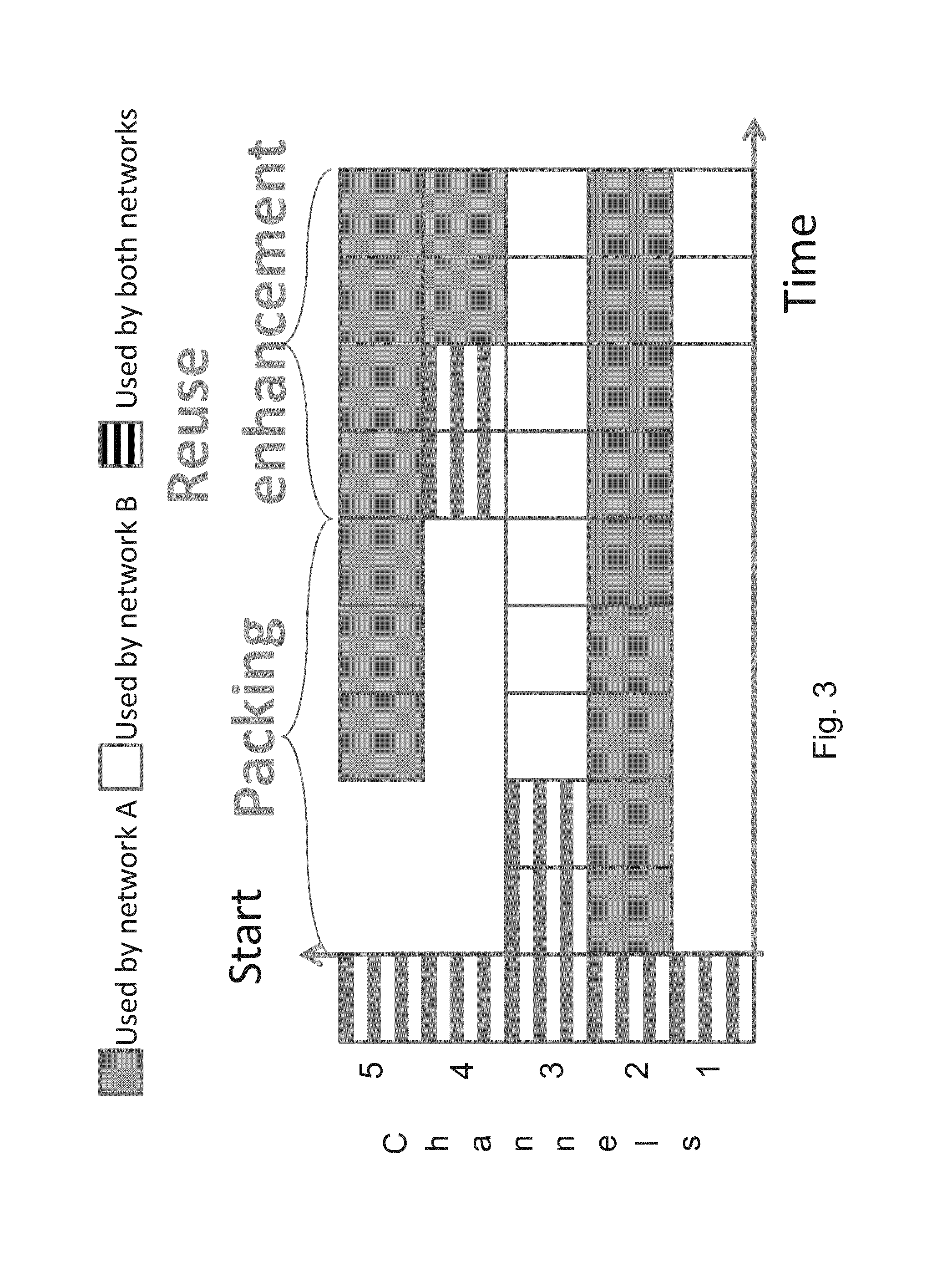 Efficient co-existence method for dynamic spectrum sharing