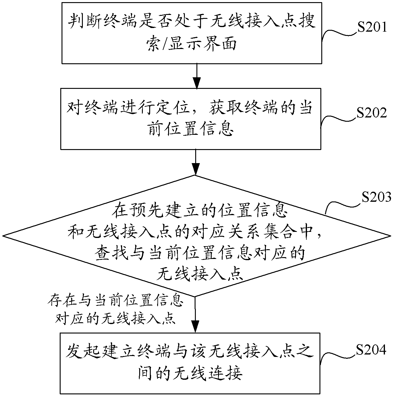 Wireless access method and electronic device using same