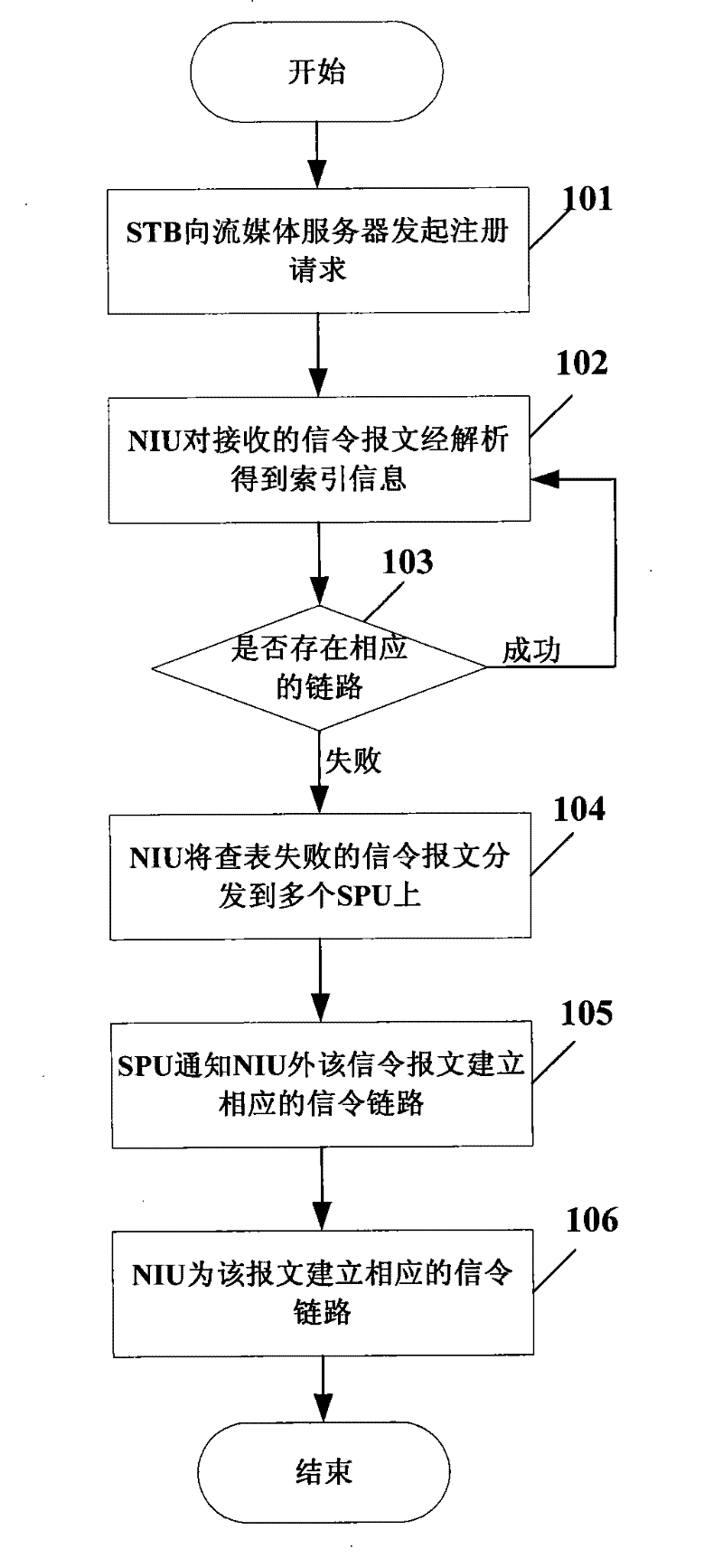 Method and device for establishing multi-homing dynamic signaling link