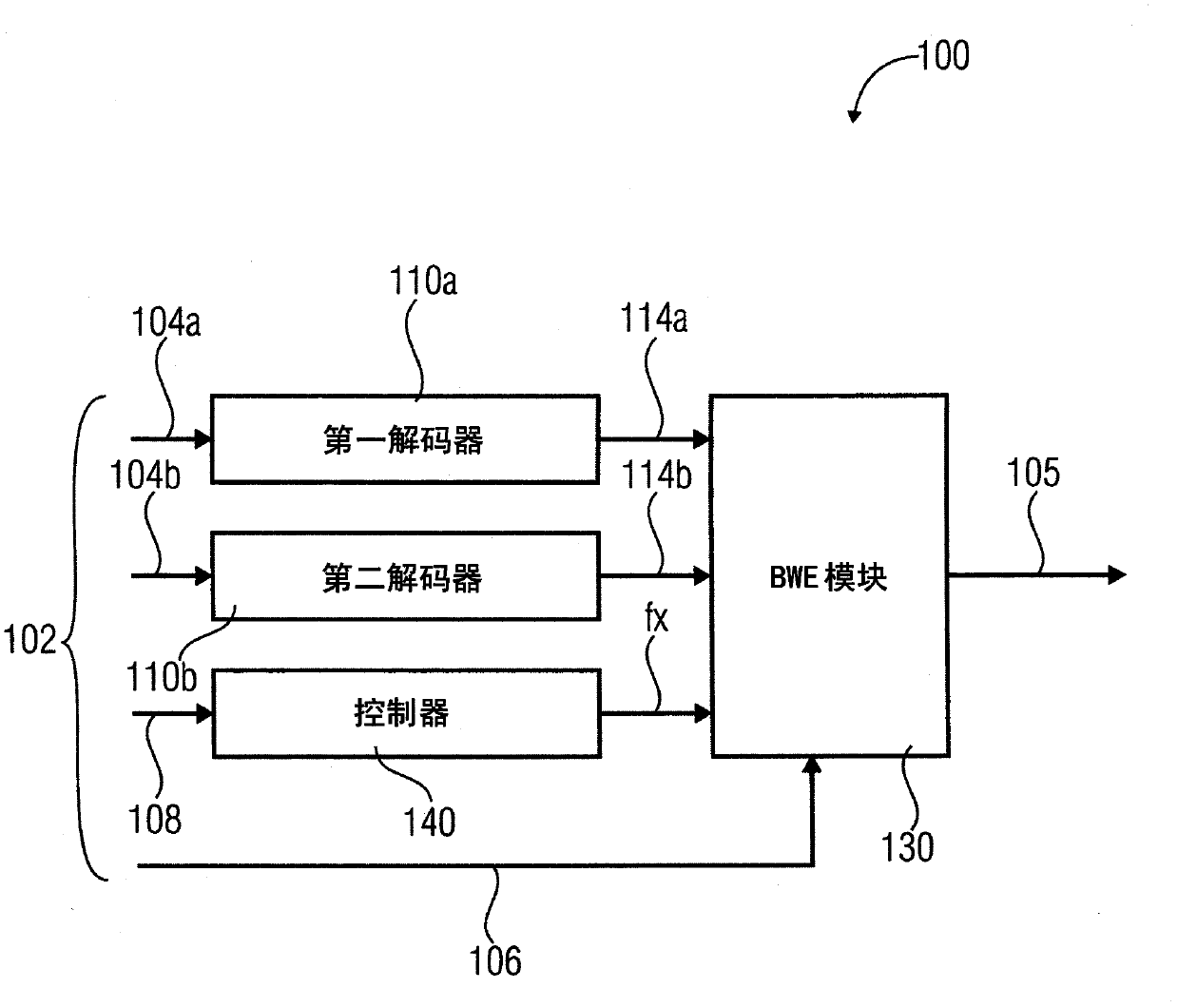 An apparatus and a method for decoding an encoded audio signal