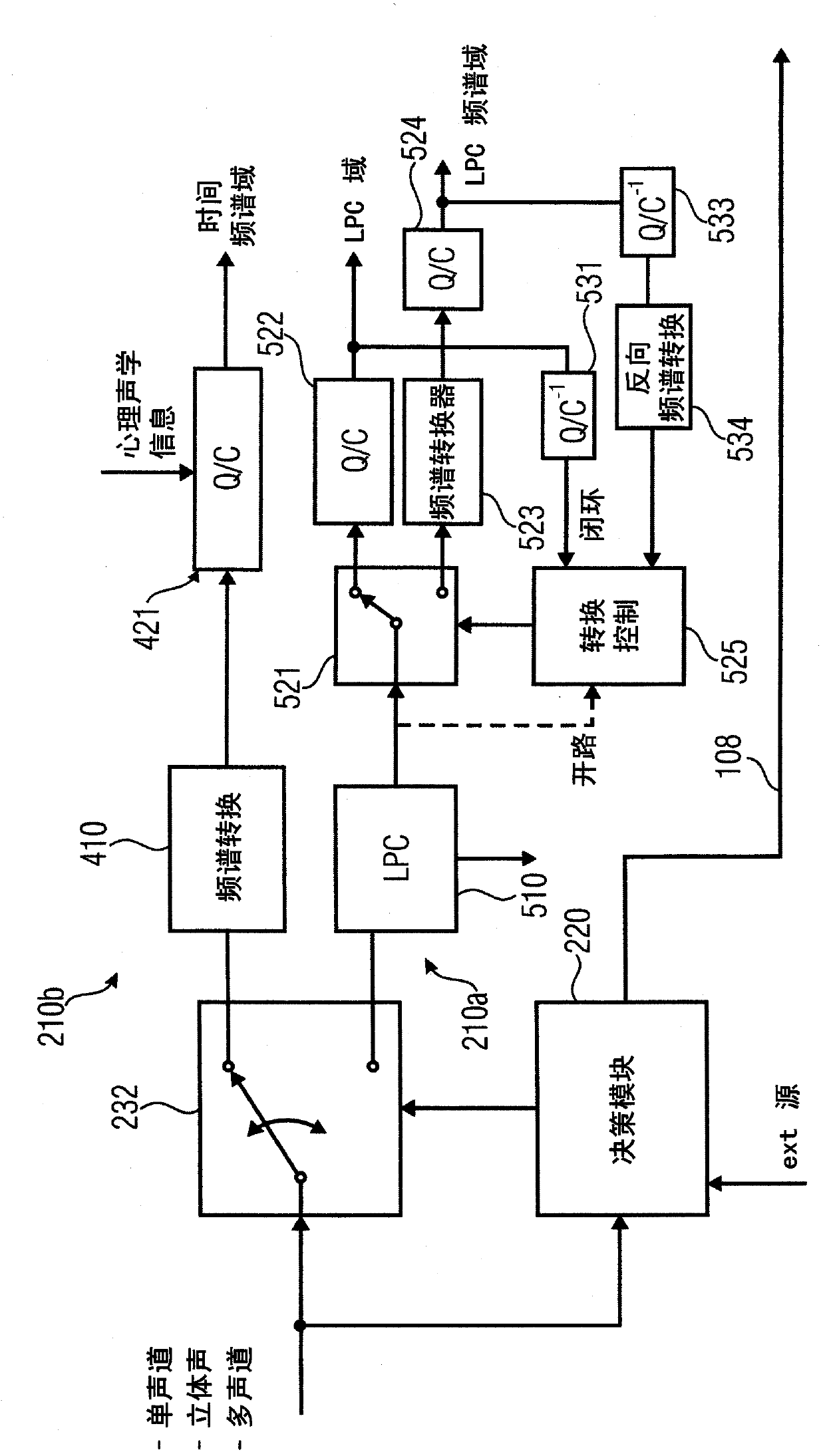 An apparatus and a method for decoding an encoded audio signal