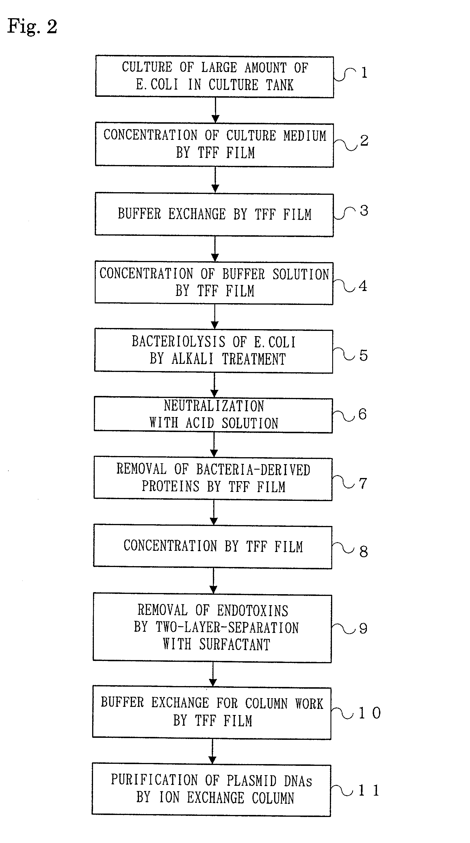 Device and process for purifying vectors