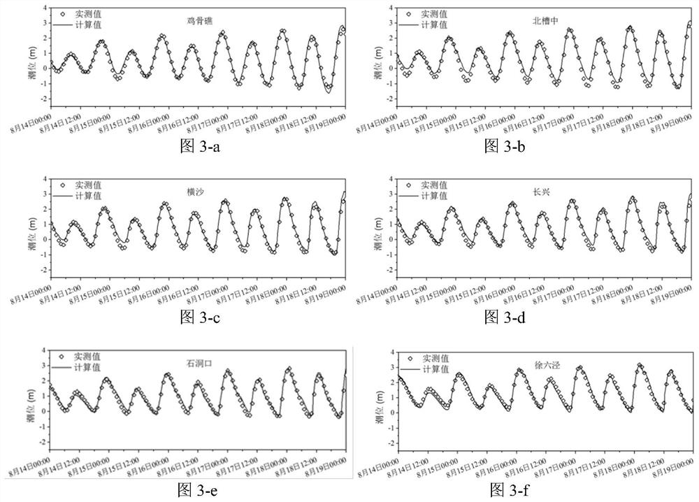 A Numerical Simulation Method of High and Low Concentration Adaptive Sediment Movement
