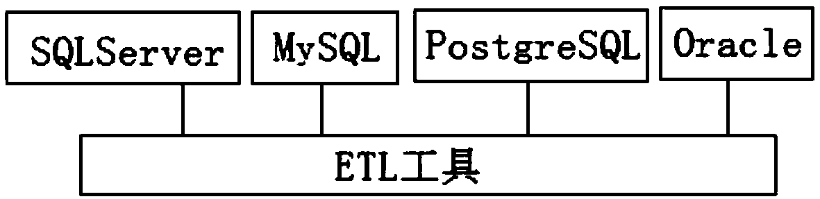 A visual multi-data source ETL tool