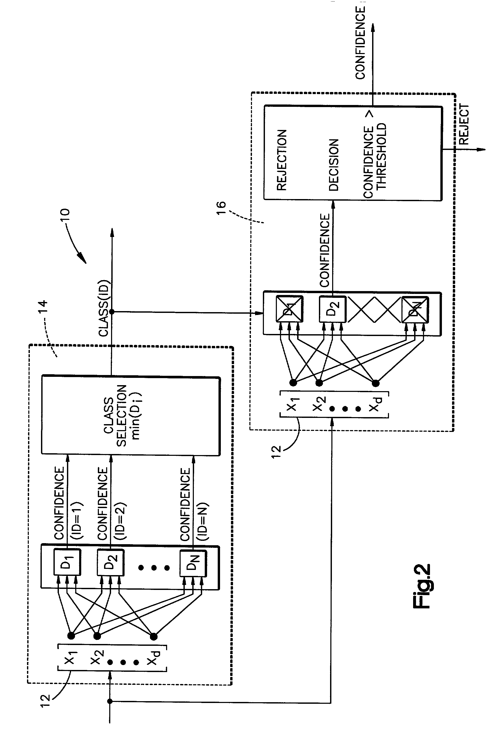 Compound classifier for pattern recognition applications