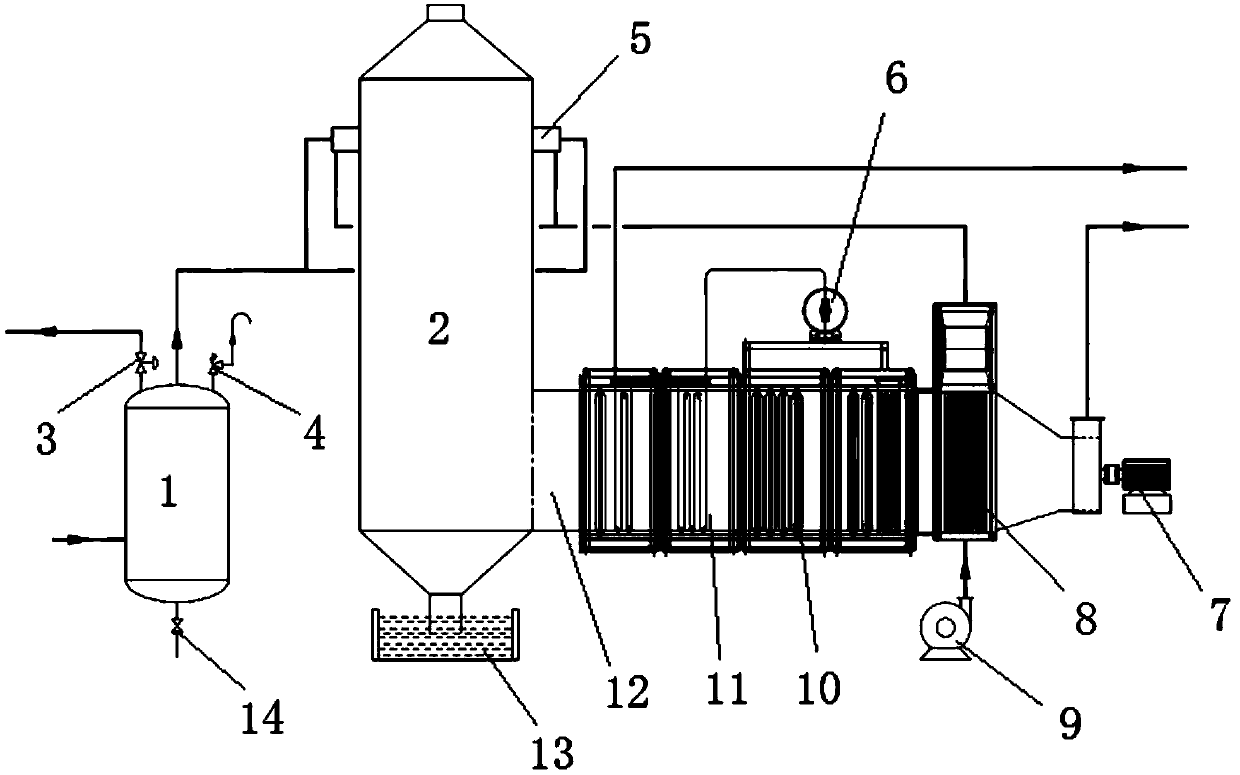 A system and method for recycling low-pressure exhaust gas of chemical industry