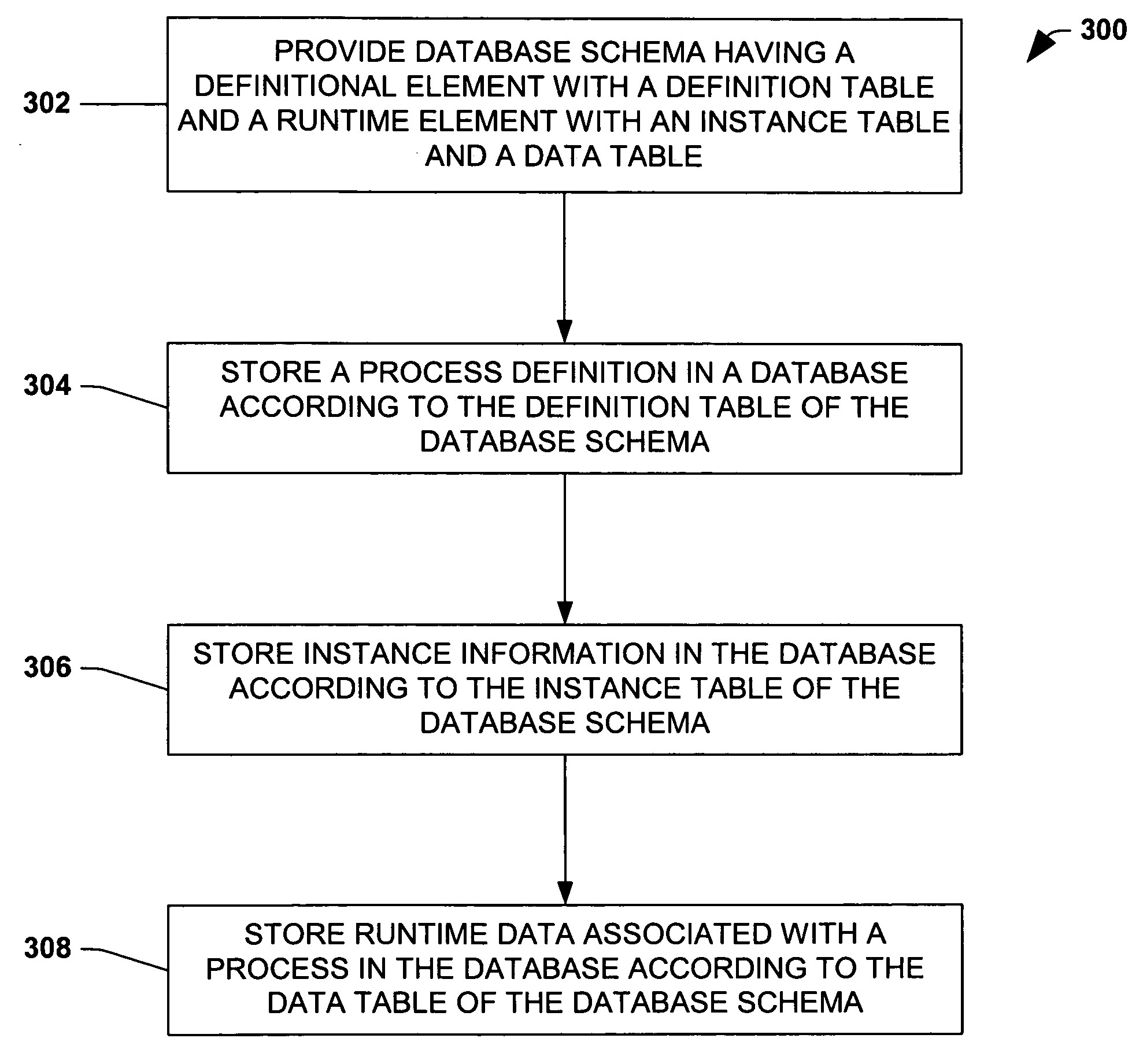 Method for persisting a schedule and database schema