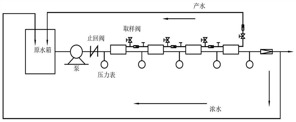 Multi-stage adjustable nanofiltration system and application of salt separation process