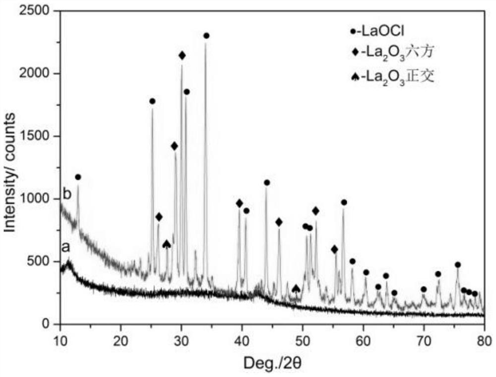 A method of microalloying in iron and steel materials based on carbon carrier adsorption of rare earth elements