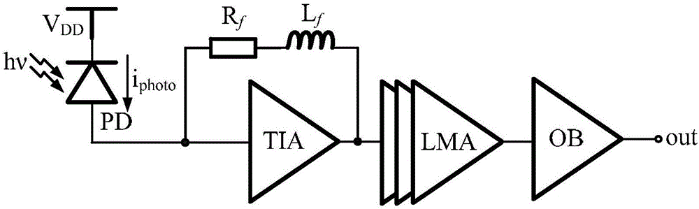 Trans-impedance compensation type visible light communication receiver