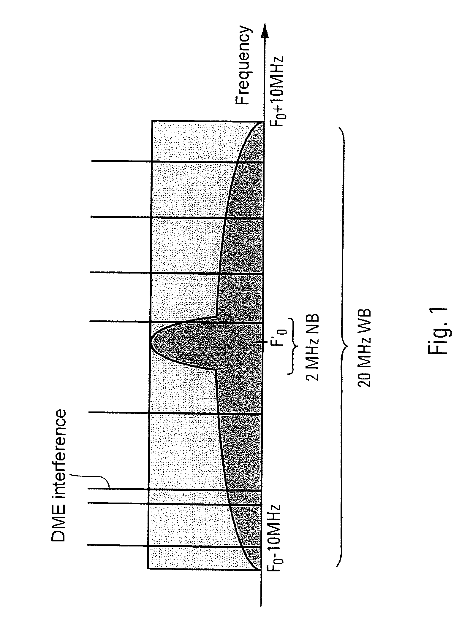 Method of signal processing in the presence of interference