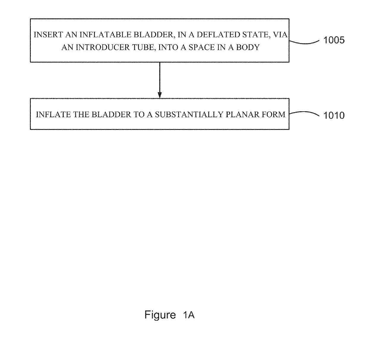 Controlled tissue dissection systems and methods