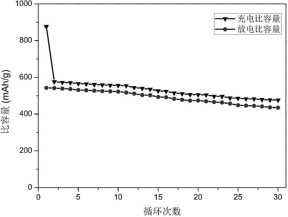 Method of preparing stannic oxide/graphene composite lithium ion battery anode material under the assistance of chitosan oligosaccharide self-assembly