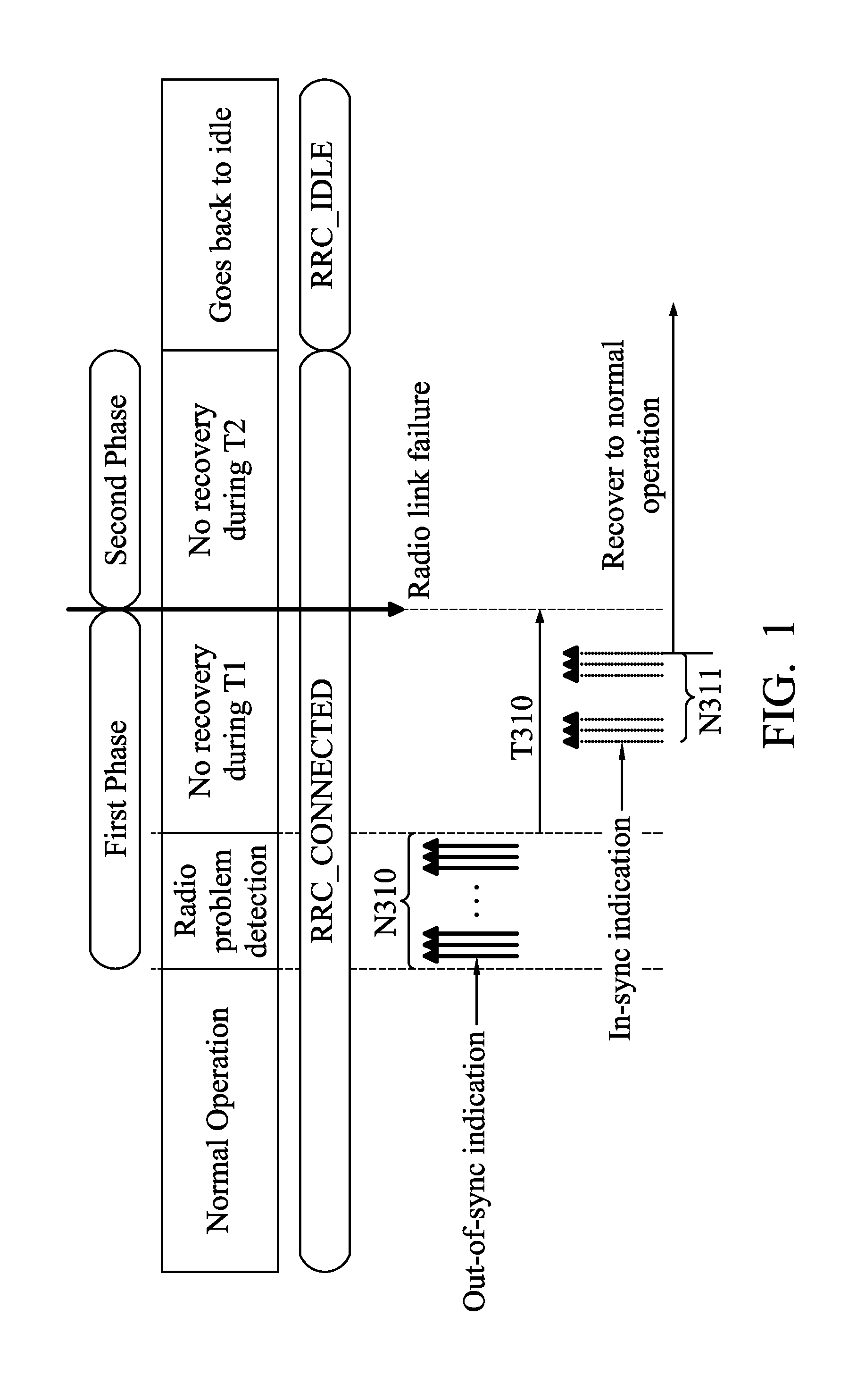 Systems and methods for reporting radio link failure