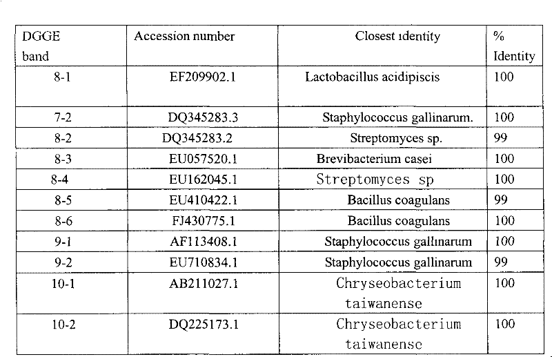 Predominant bacteria in microbial population of Pu'er tea and spectrum for predominant bacteria