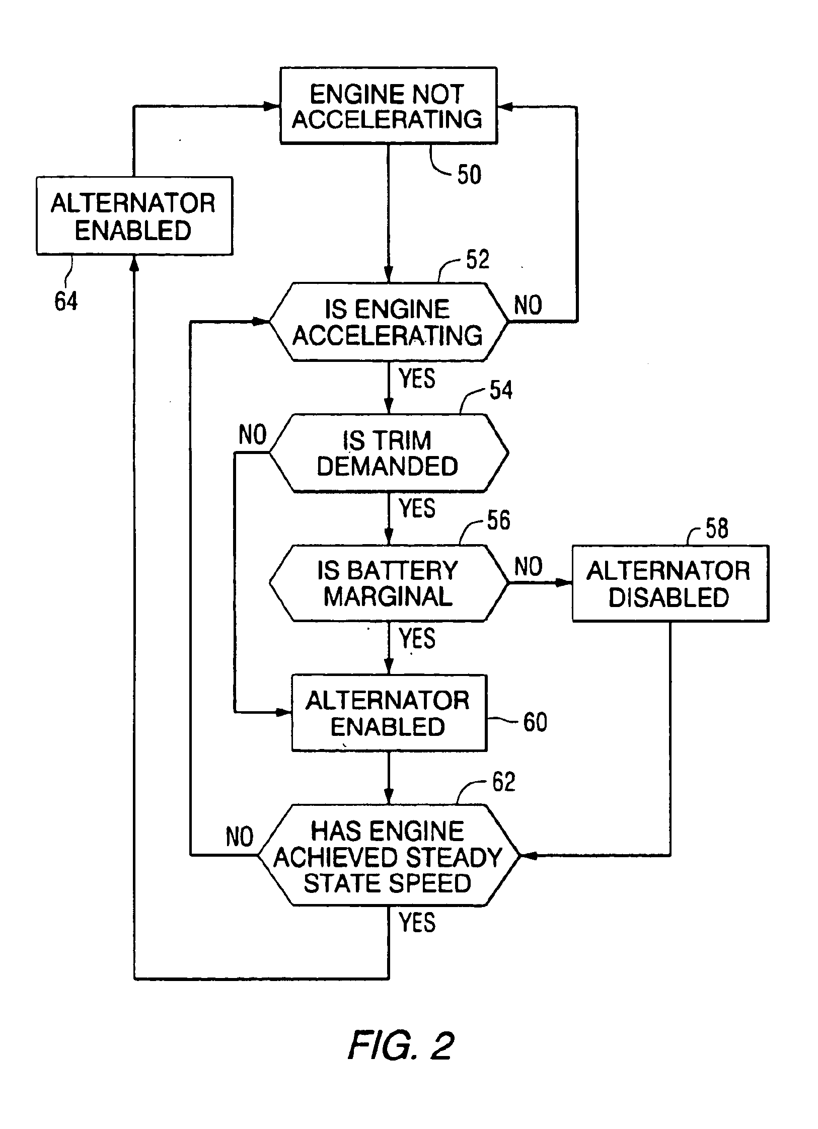 Method for deactivating a marine alternator during periods of high engine power requirements
