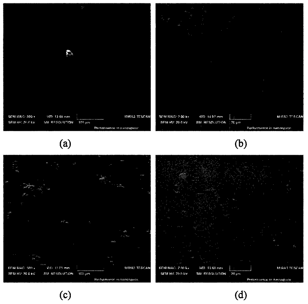 A creep aging forming method for 7075 aluminum alloy sheet