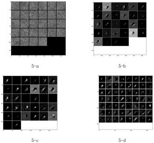 Synthetic aperture radar image target identification method based on depth model