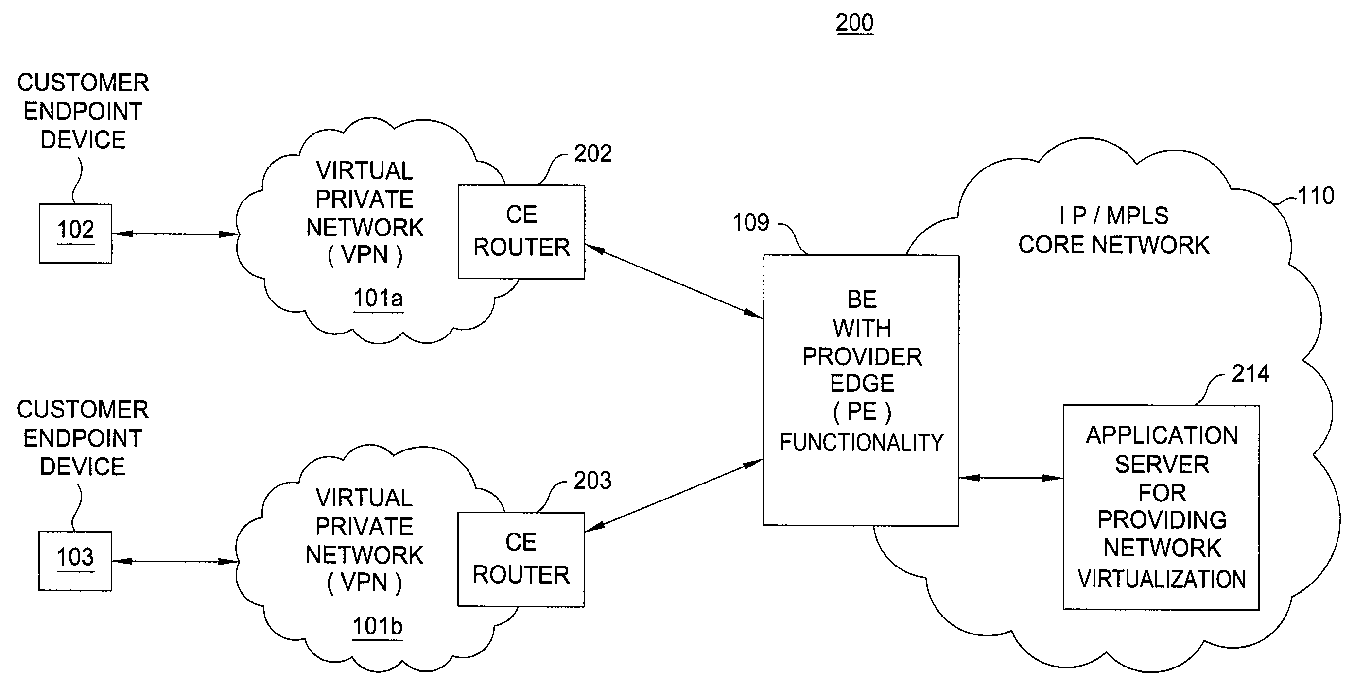 Method and apparatus for providing network virtualization