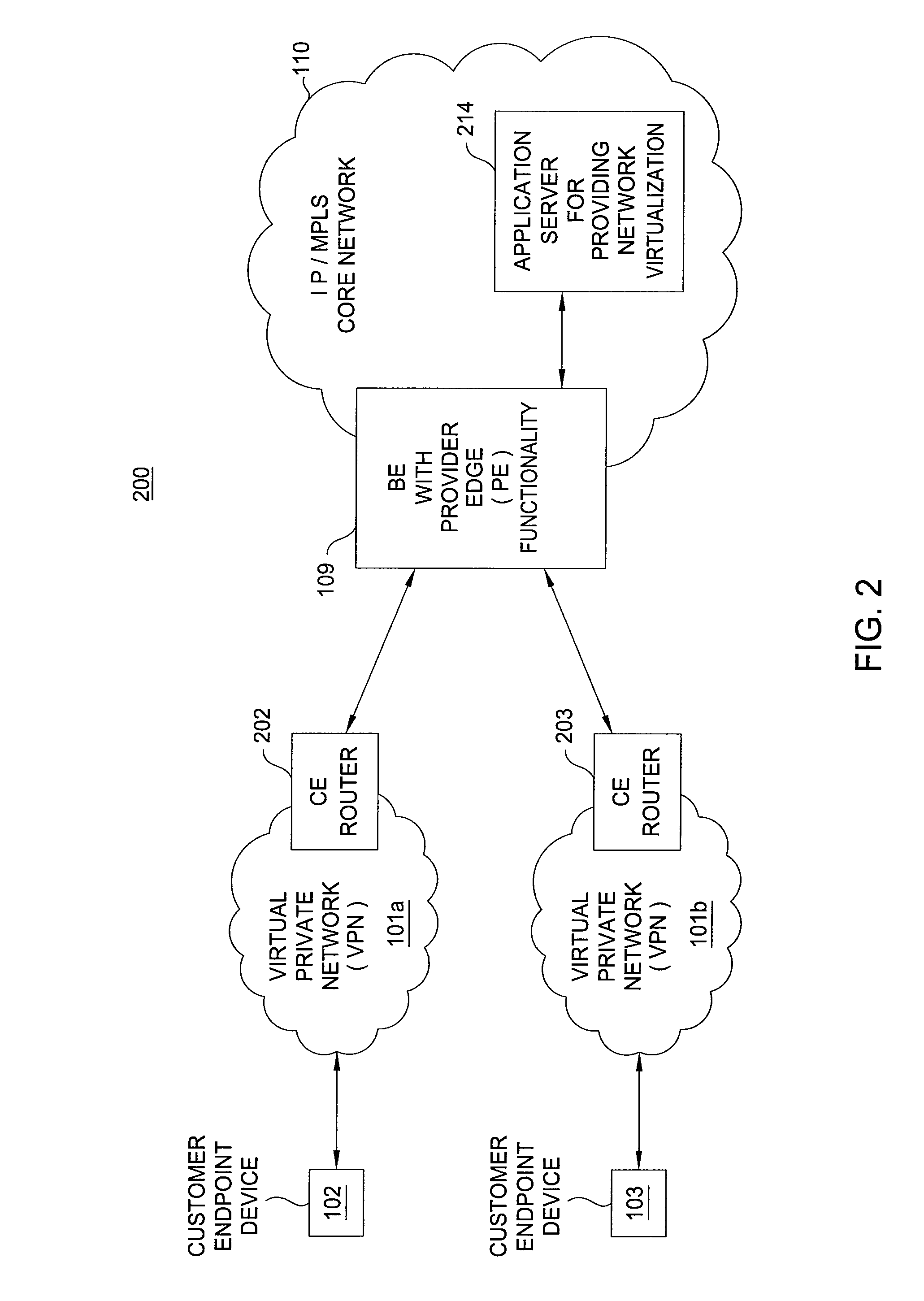 Method and apparatus for providing network virtualization