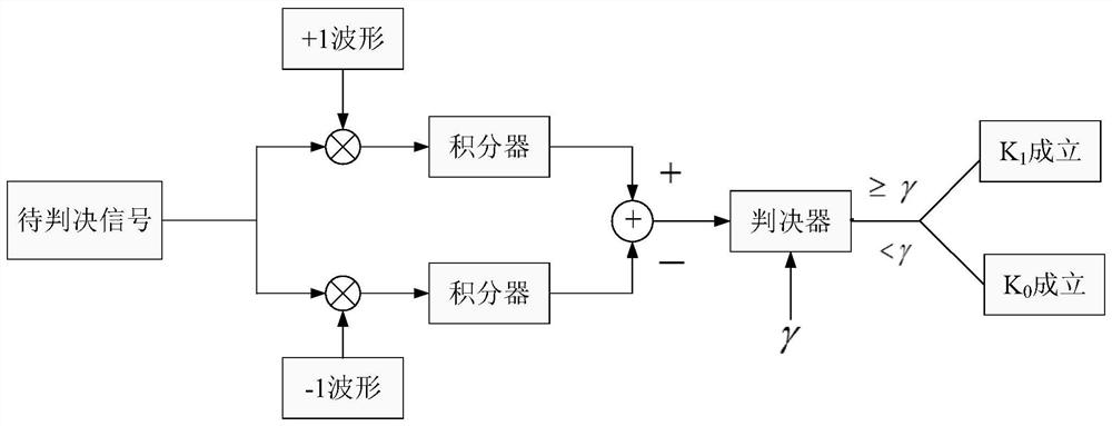 Physical Layer Security Transmission Method Based on Full-duplex Signal Cancellation