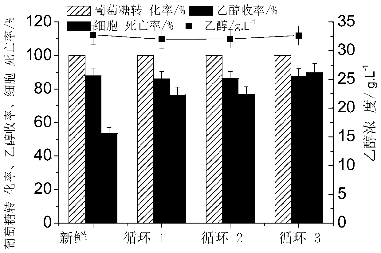 Surfactant recovery technology in lignocellulose hydrolyzate fermentation process