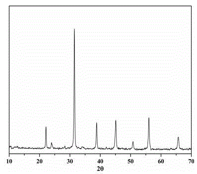 A kind of method for preparing barium titanate compound