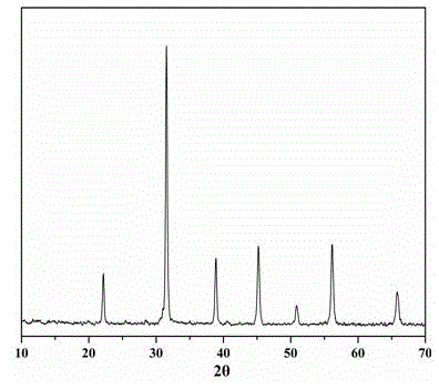 A kind of method for preparing barium titanate compound