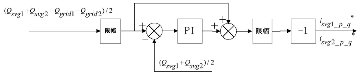 Reactive power compensation device parallel operation system and reactive power compensation control method