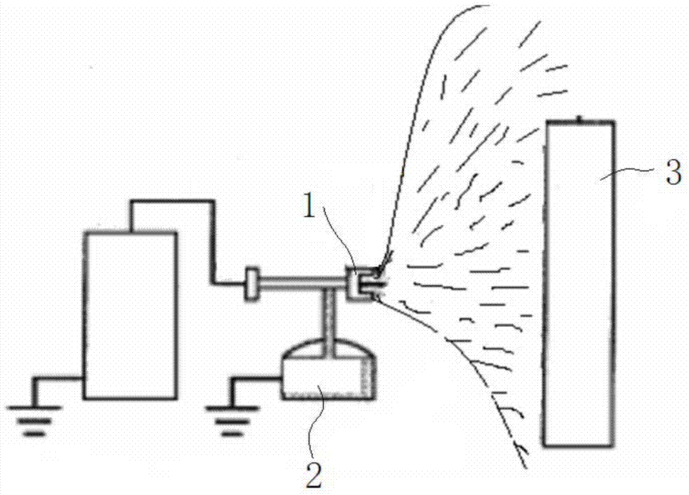 Electrostatic spraying method and device of mold release agent
