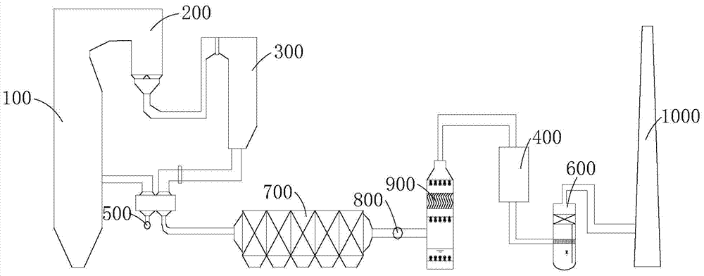Coal-fired power plant flue gas efficient purification device and method