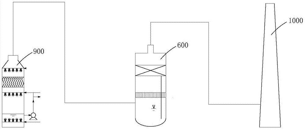 Coal-fired power plant flue gas efficient purification device and method