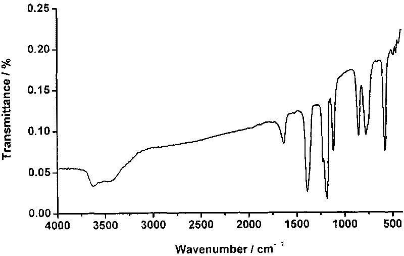 Ionic liquid prepared through diimine (vikane) and (perfluoroalkglsulfonyl fluorosulfonyl group) imine alkali salt