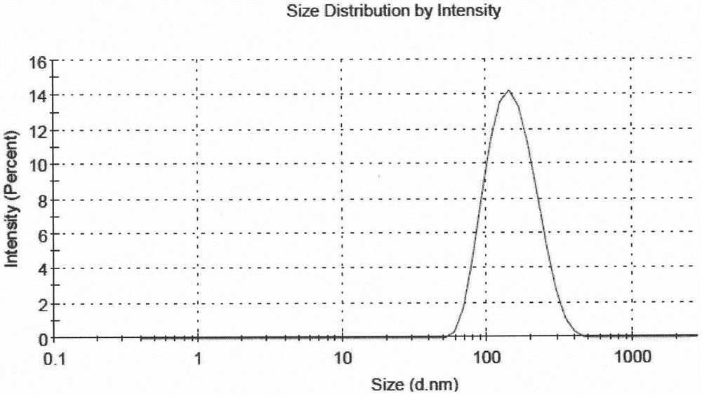 A kind of fluticasone furoate liposome suspension and preparation method thereof