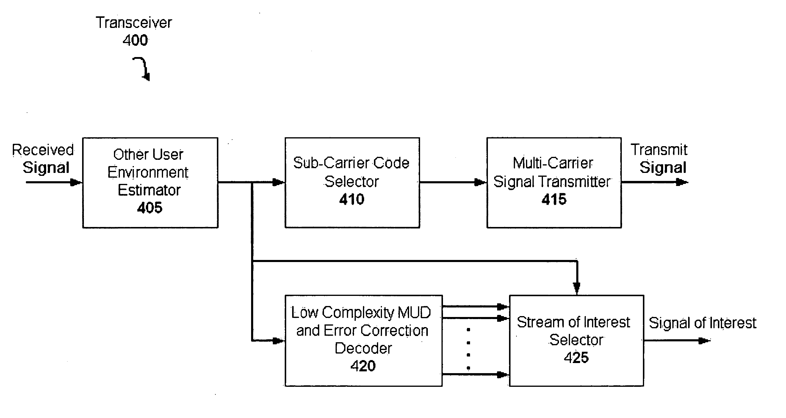 Tree structured multicarrier multiple access systems