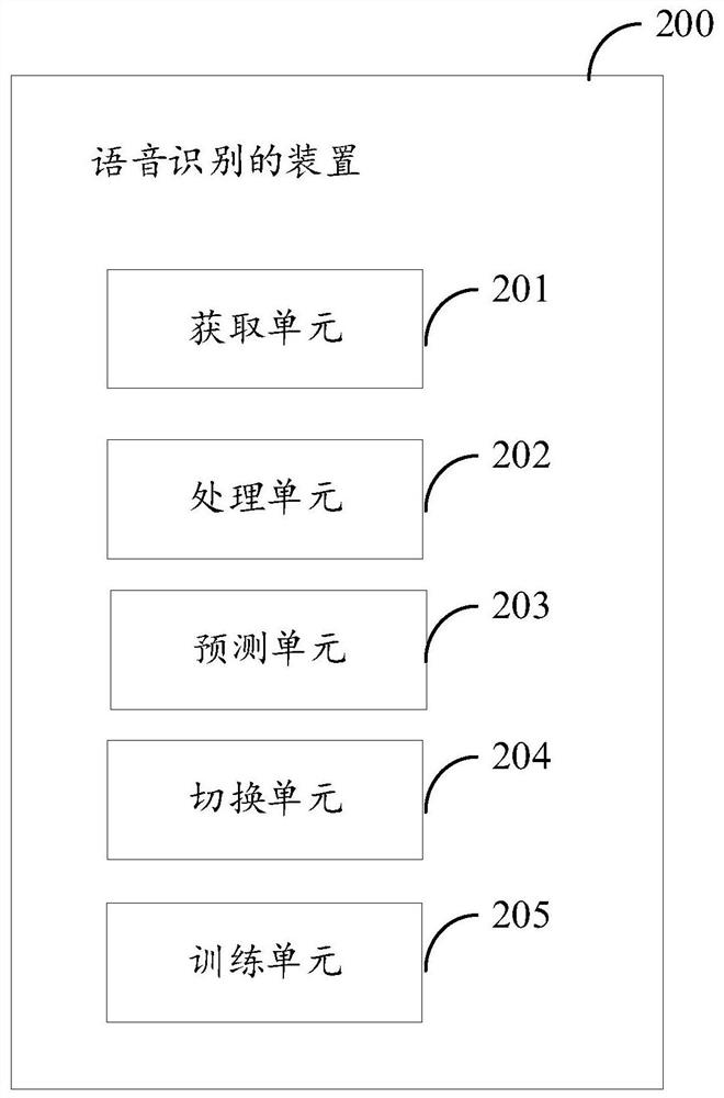 Voice recognition method and device, electronic equipment and readable storage medium