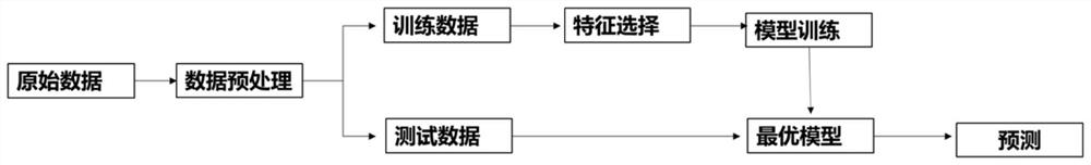 Method and system for the analysis of the cause of marine algae and its concentration prediction based on machine learning