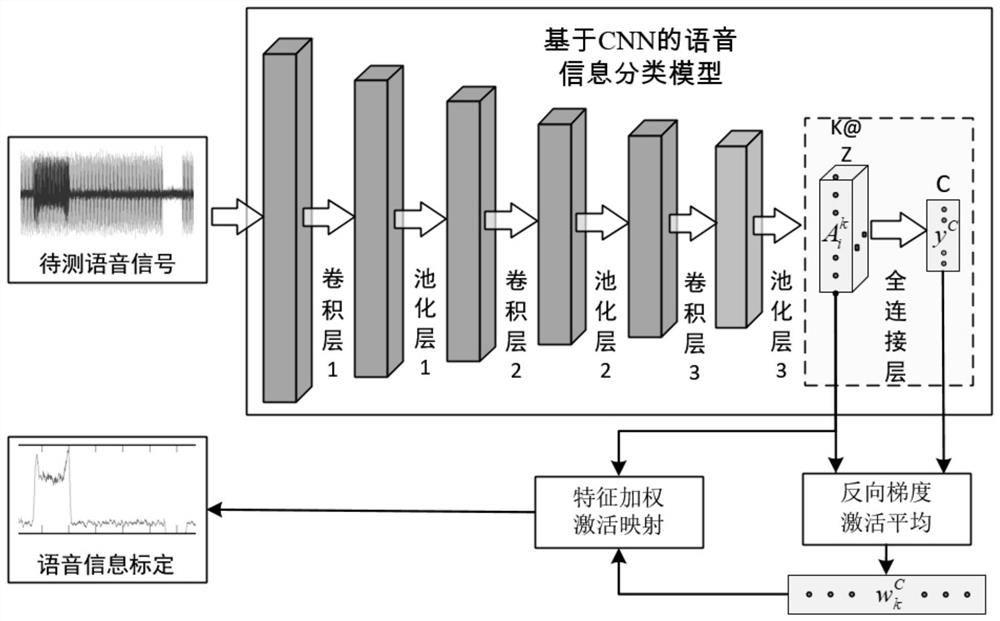 Voice key information separation method based on deep learning