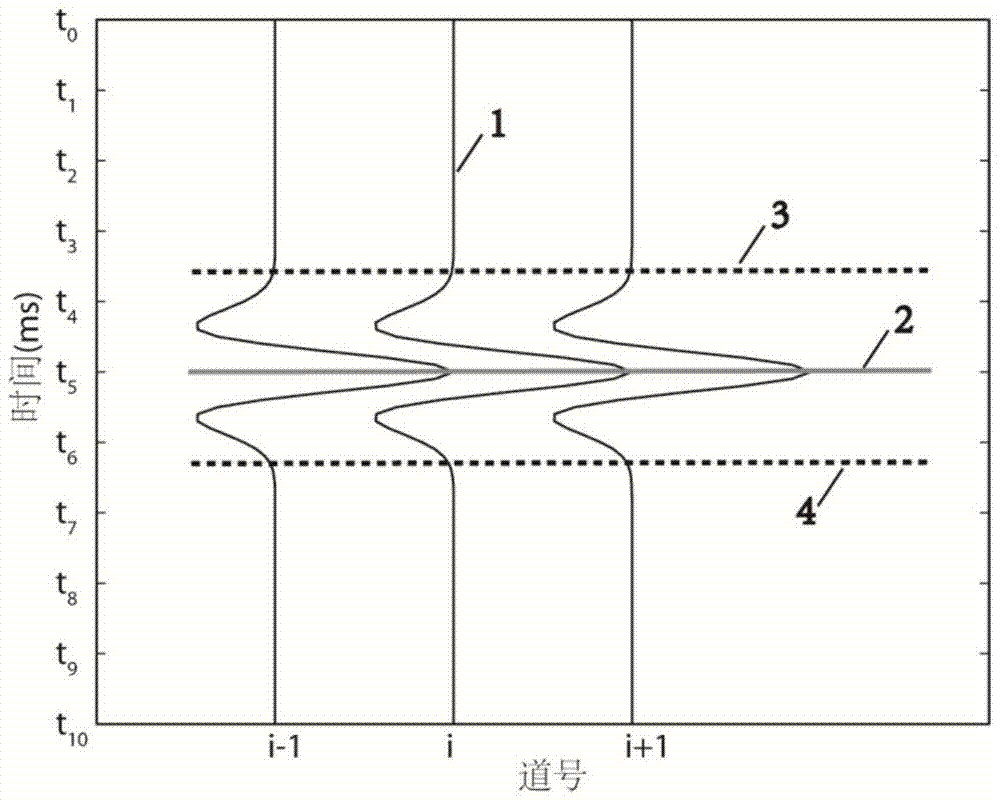 A direct indication method of coal seam igneous rock intrusion position based on spectral decomposition