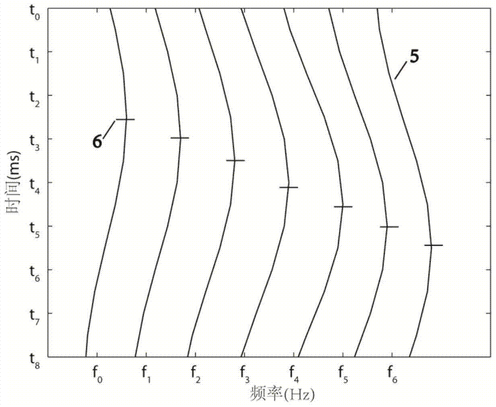 A direct indication method of coal seam igneous rock intrusion position based on spectral decomposition