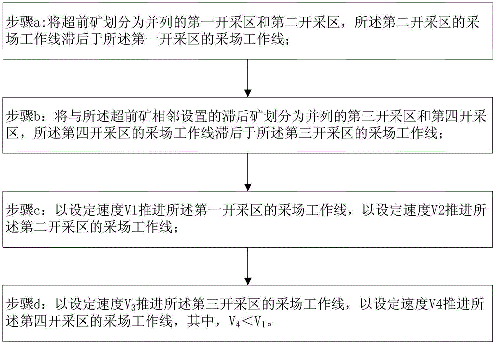 Open-cast coal mine and mining method thereof