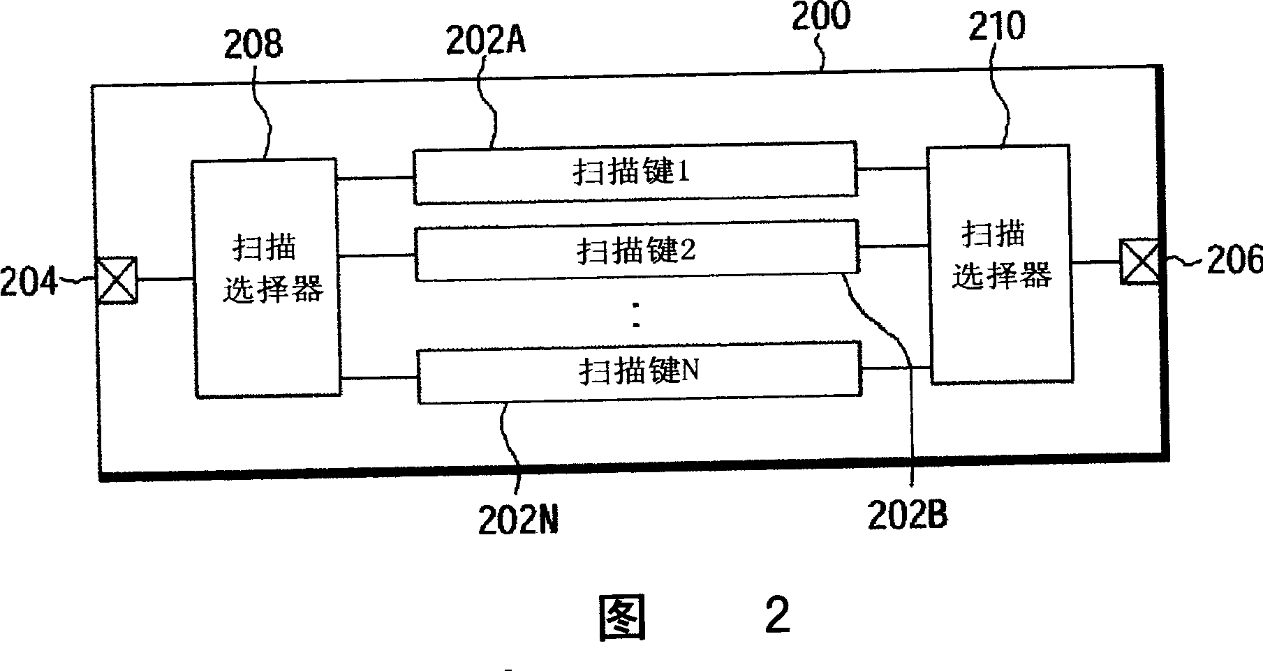 Device with programmable scan chain for use in multi-chip assembly and programming method therefor